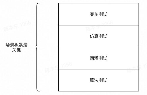 三度解雇風(fēng)暴中，特斯拉自動駕駛團(tuán)隊何以越挫越勇？