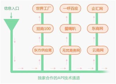 淄博企業(yè)如何借助專業(yè)網(wǎng)絡(luò)推廣服務(wù)實(shí)現(xiàn)高效增長(zhǎng)——以興邦網(wǎng)絡(luò)為例